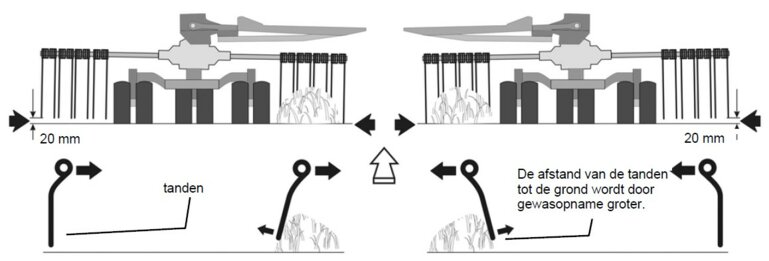 1-2-3 regel rotor van een hark